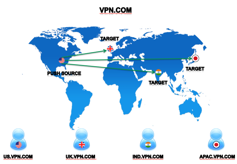 Global VPN.com